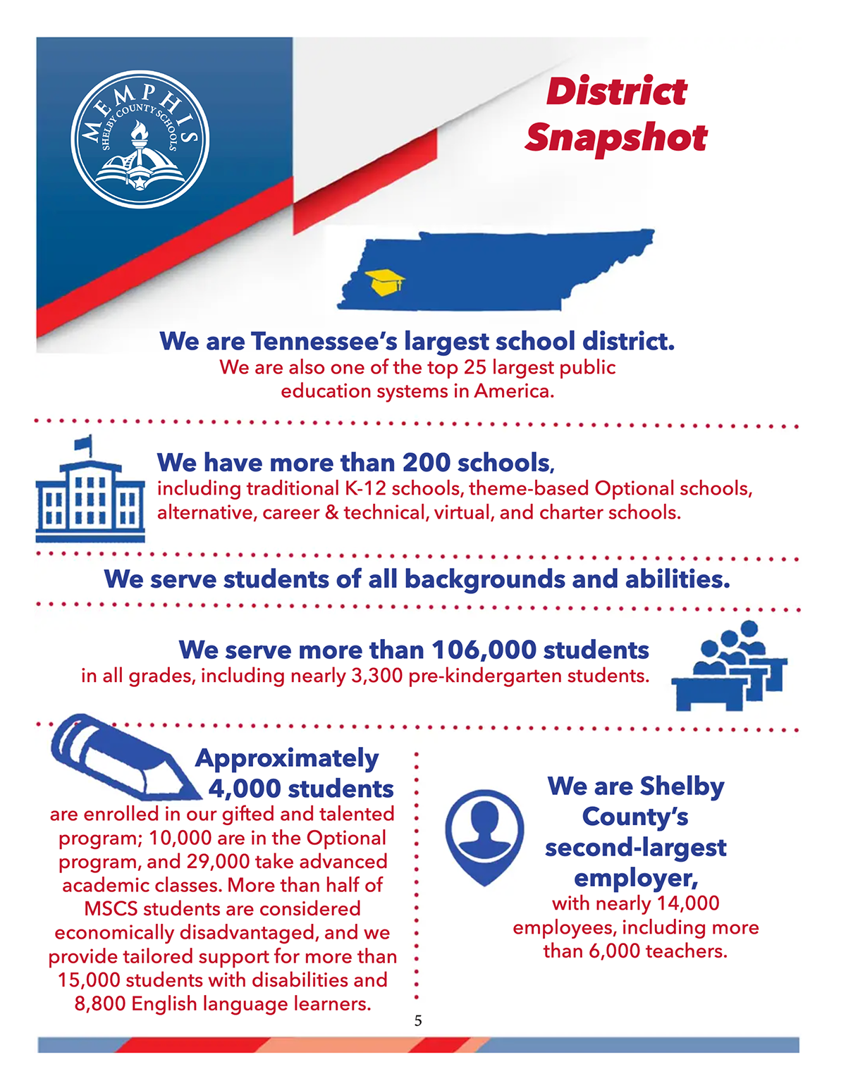 Memphis Shelby County Schools